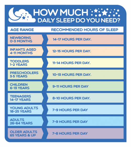 OMR-SS-SleepDeprivation-Graphics_HowMuchSleep-912x1024-min